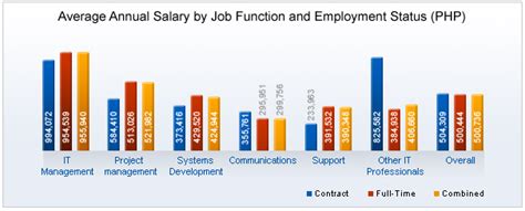Average Salary In The Philippines [Latest: 2024].